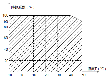 blob.png