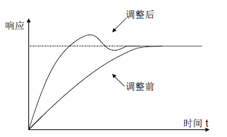 blob.png
